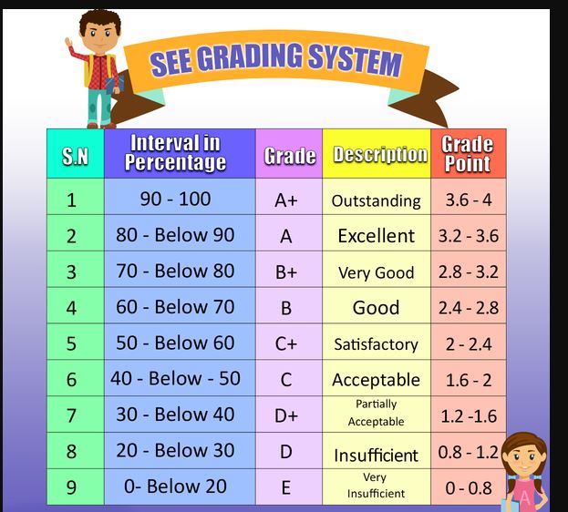 SEE Grading System